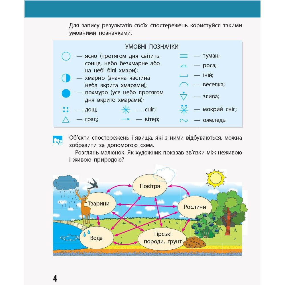 Щоденник спостережень «Я досліджую світ» для 3 класу