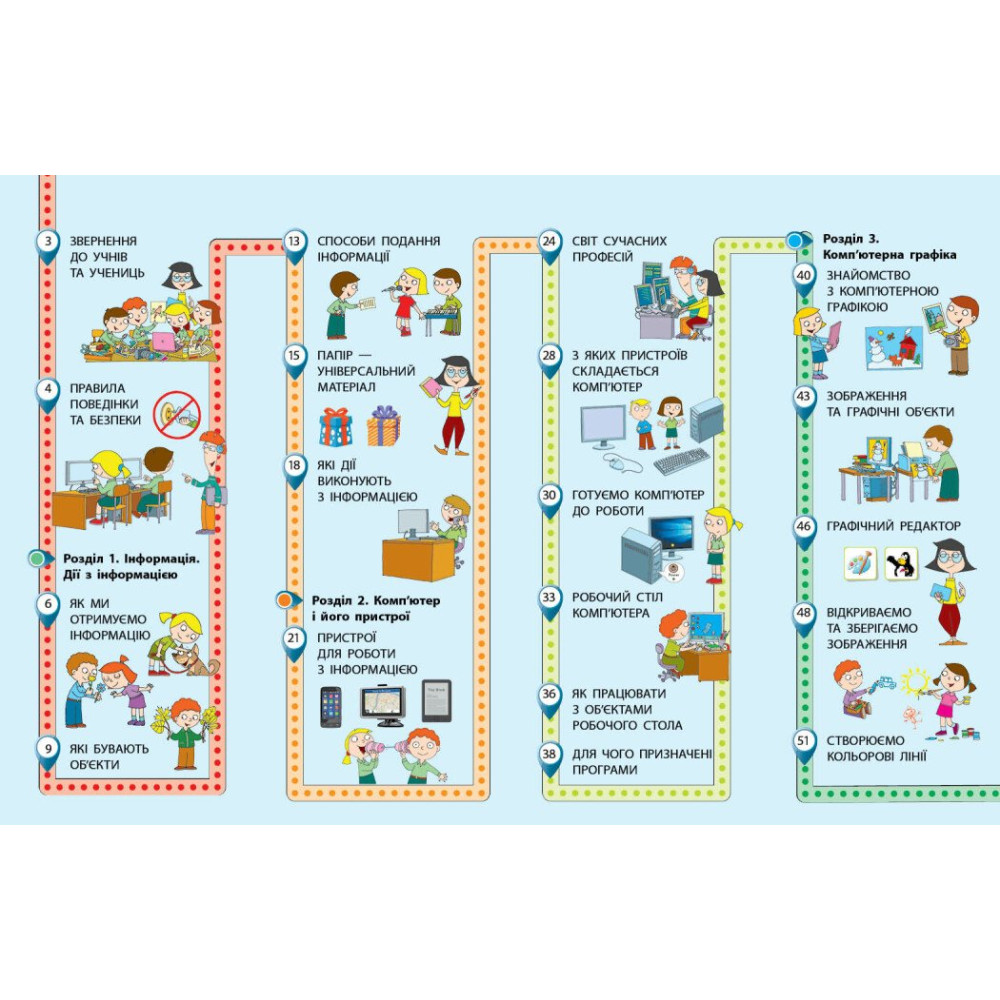 Я досліджую світ 2 клас підручник Частина 2