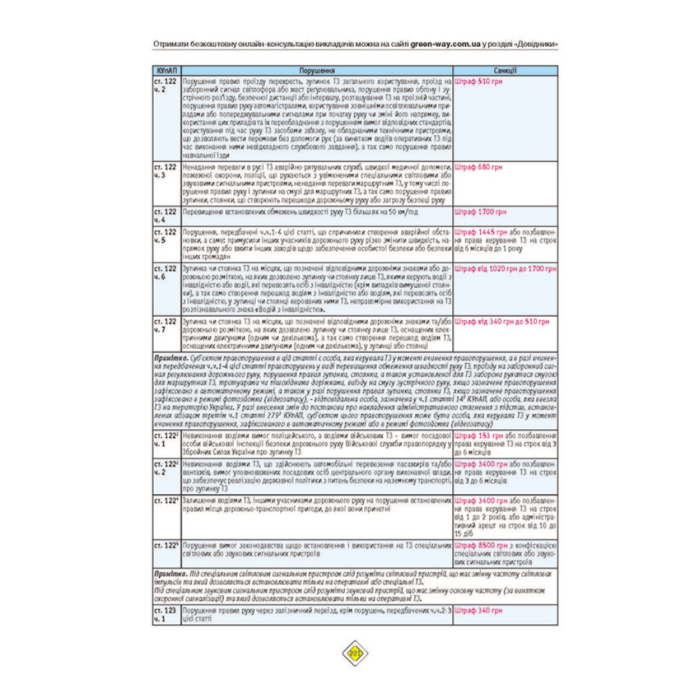 ПДР України 2026 з коментарями Правила дорожнього руху