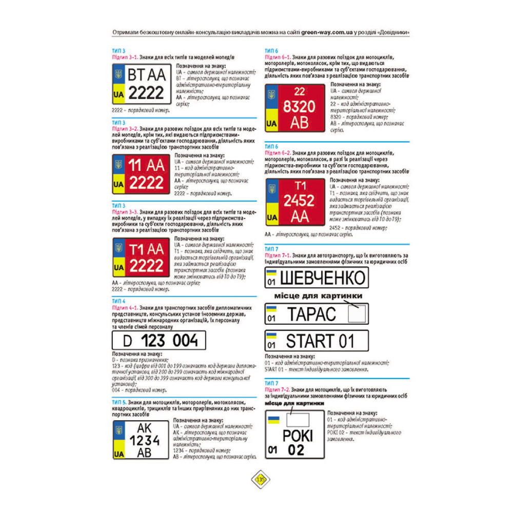 ПДР України 2026 з коментарями Правила дорожнього руху