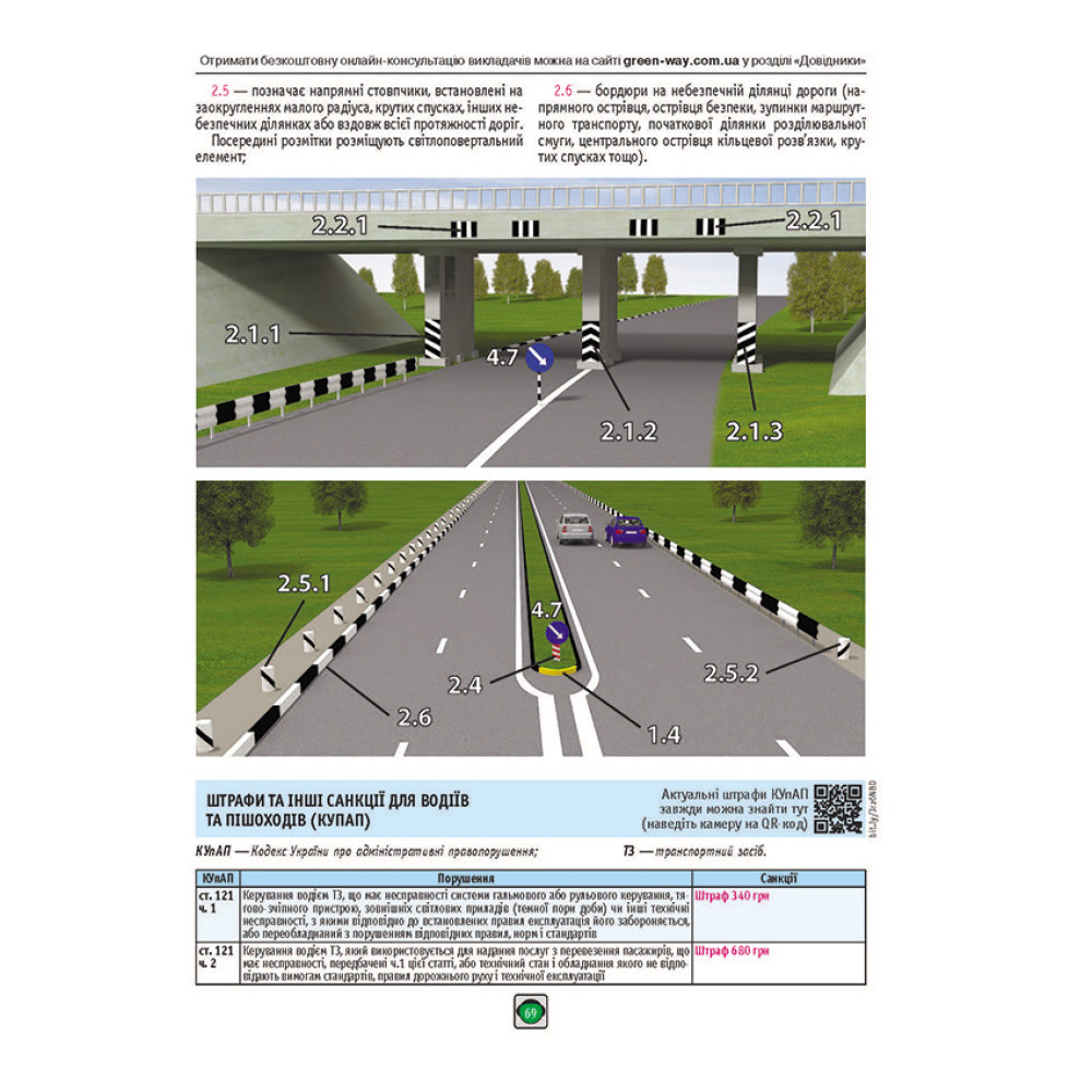ПДР України 2026 розширені Правила дорожнього руху Колектив авторів