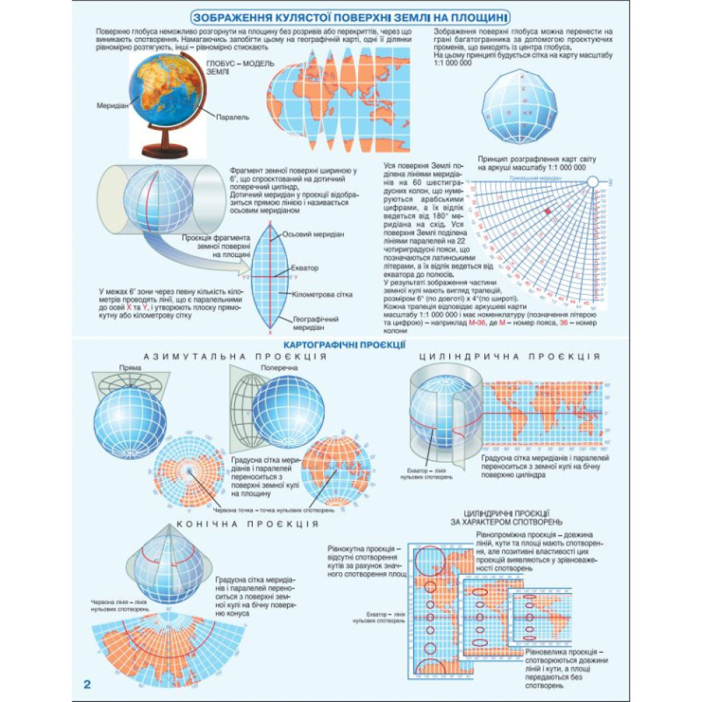 Атлас Географія «Україна у світі: природа, населення». 8 клас НУШ