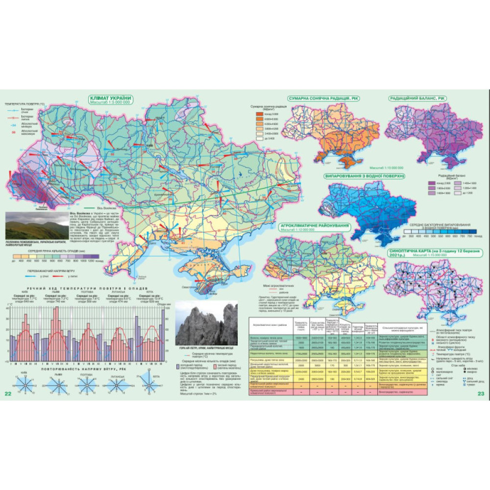 Атлас Географія «Україна у світі: природа, населення». 8 клас НУШ