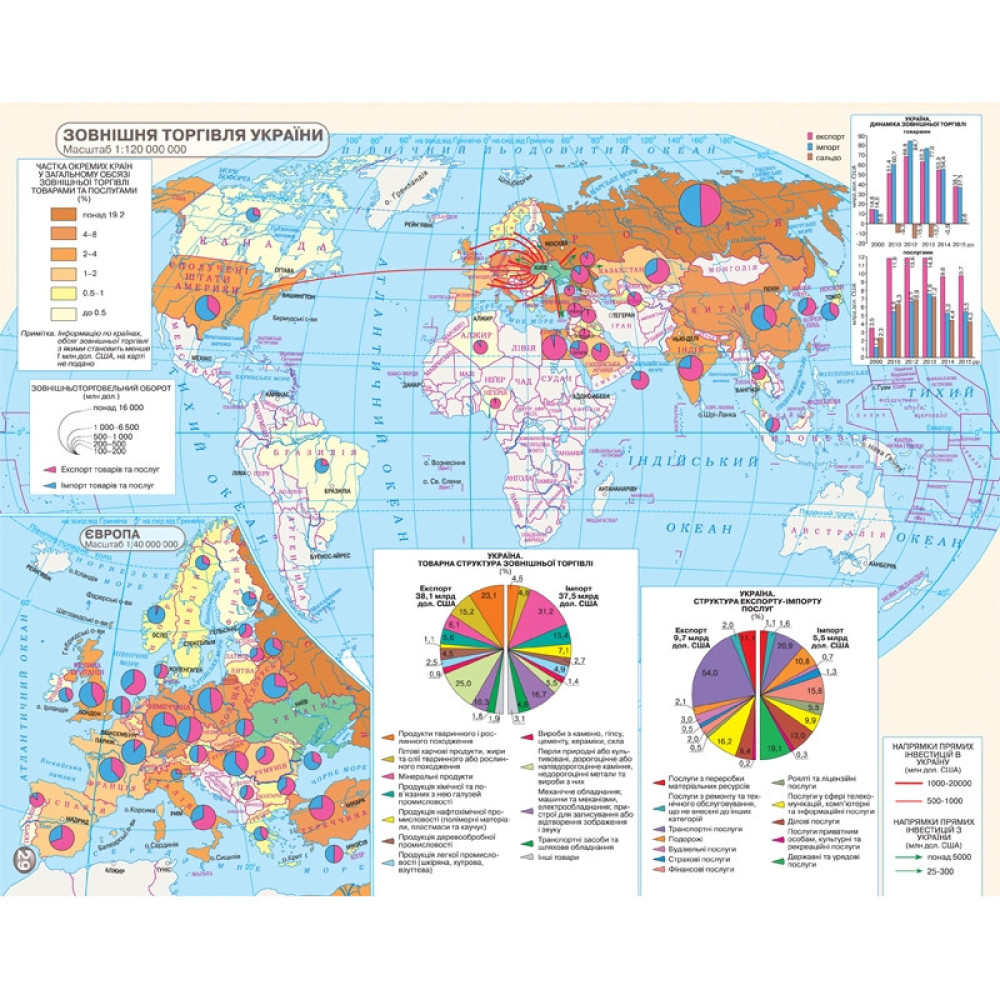 Атлас.Географія Україна і світове господарство. 9 клас